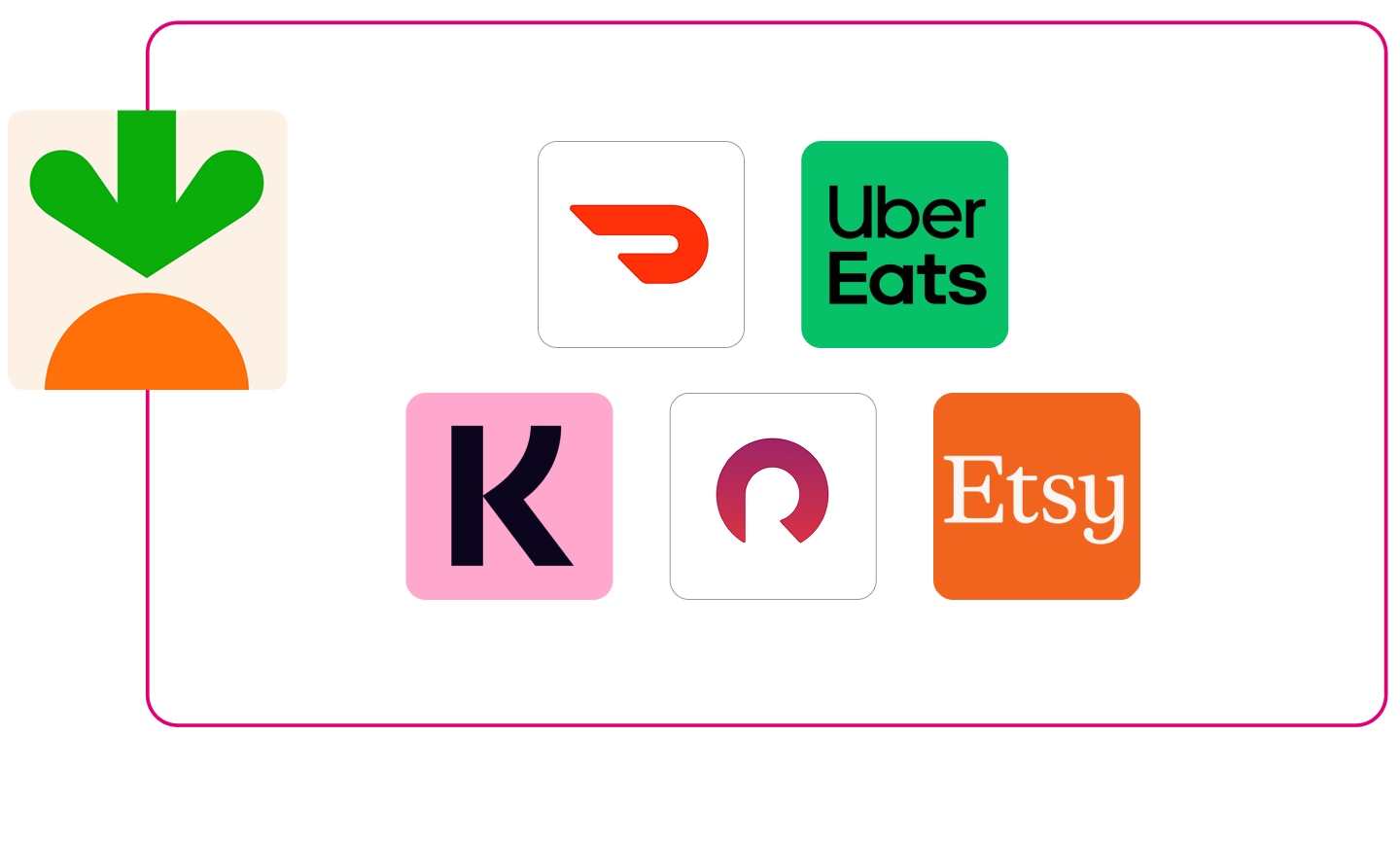 Customers who order food with Instacart also use these apps: Door Dash, Uber Eats, Klarna, Rocket Money, and Etsy.