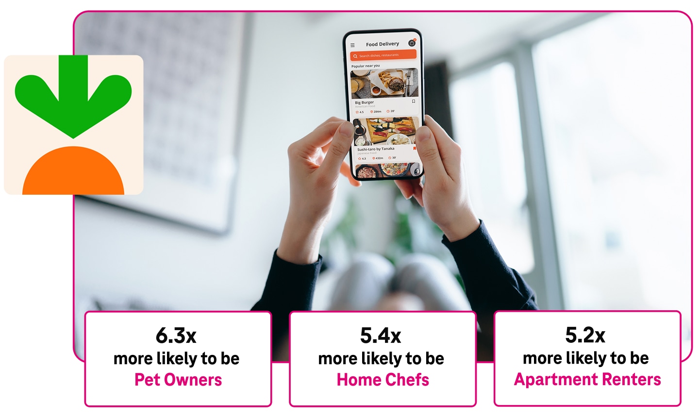 Customers who order food with Instacart are 6.3 times more likely to be Pet Owners;  5.4 times more likely to be Home Chefs; and 5.2 times more likely to be   Apartment Renters. Here, a person looks at the Instacart app on their phone screen.