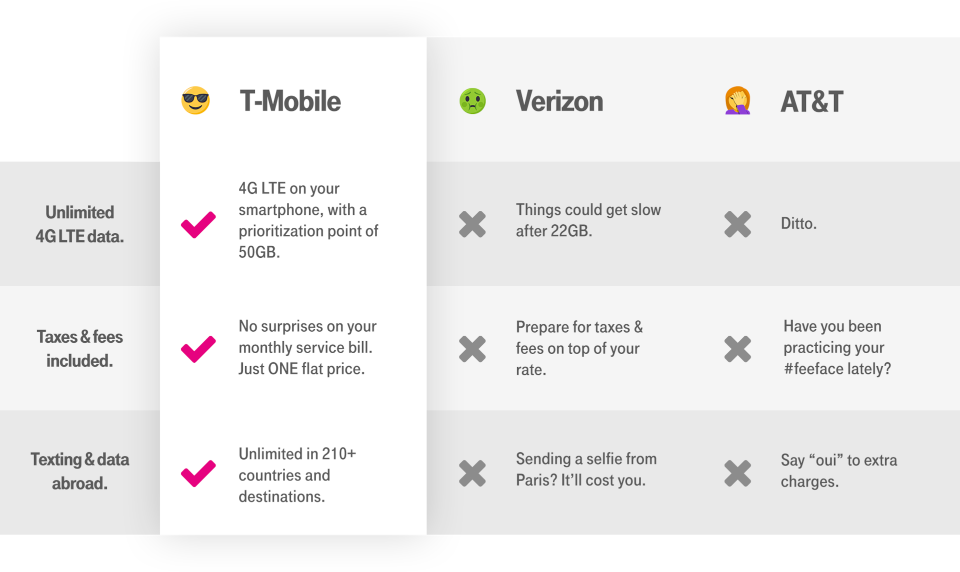 t mobile billing number