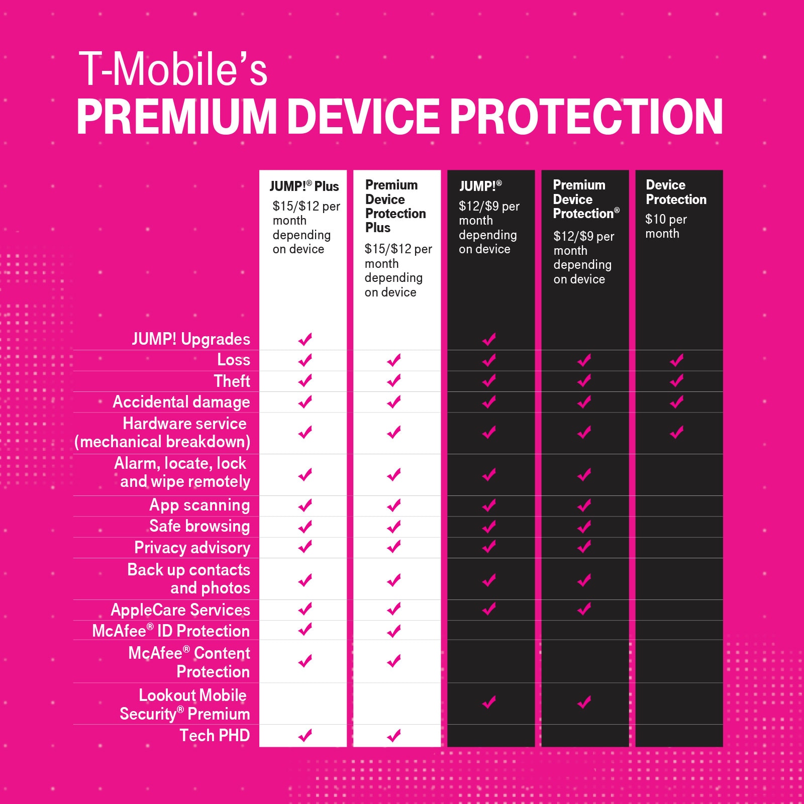 TMobile Unveils Premium Device Protection Plus TMobile Newsroom