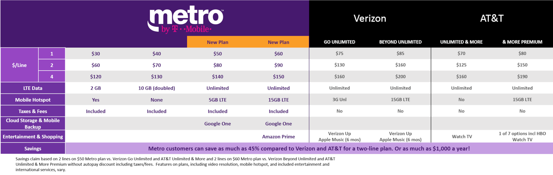 Metro‑new‑plans ‑ T‑Mobile Newsroom