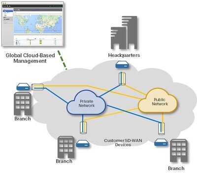 Sprint Expands SD-WAN Worldwide Reach for Unparalleled Enterprise Network Management