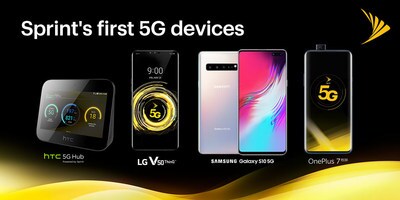 Sprint adds the OnePlus 7 Pro 5G to its lineup of 5G devices.