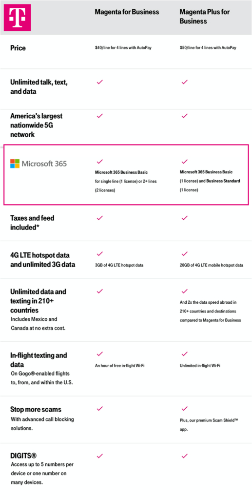 office 365 contacts limited access