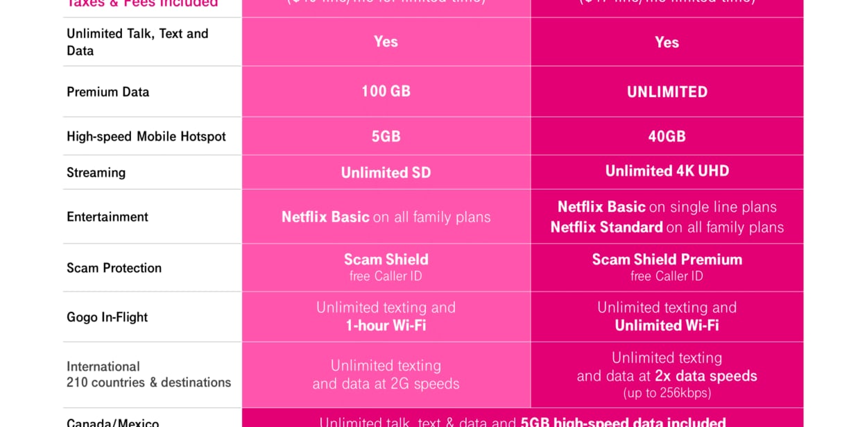 https://www.t-mobile.com/news/_admin/uploads/2021/02/Magenta-vs-Magenta-MAX-1-1250x615.png