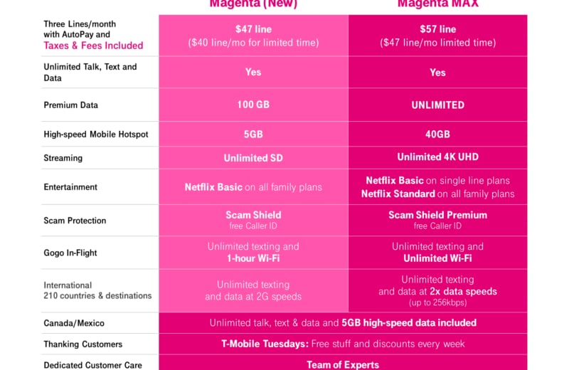T mobile cheap magenta plan