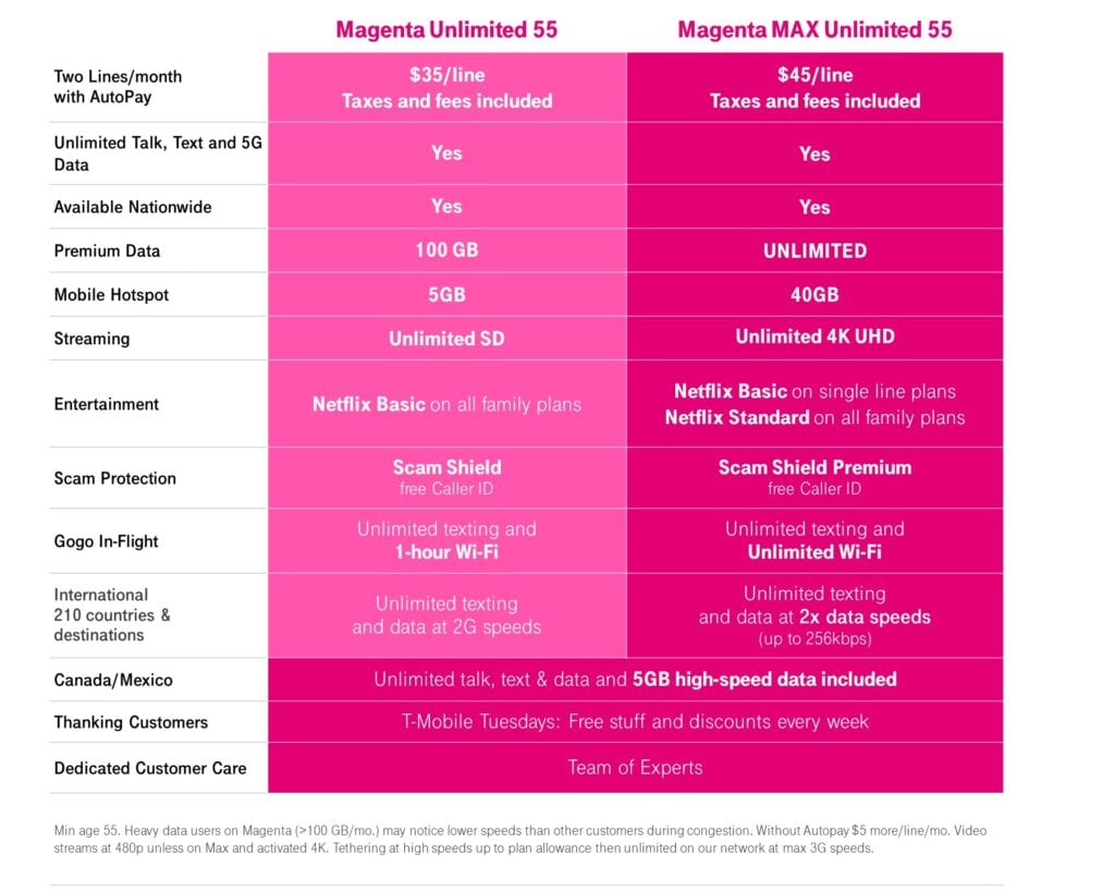 What is Max? Plans, pricing, availability, and more