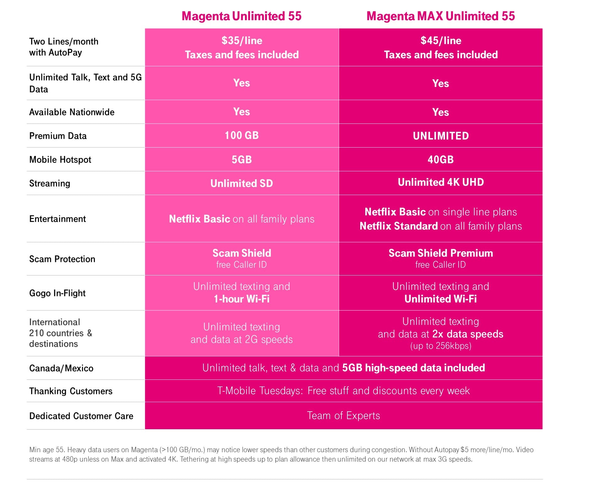 T mobile unlimited netflix hotsell