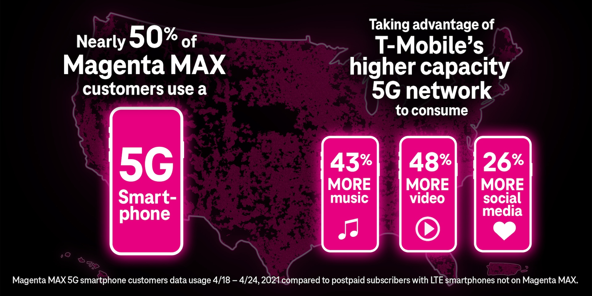 Unlimited 5G Data with the Magenta MAX Plan | T‑Mobile Newsroom