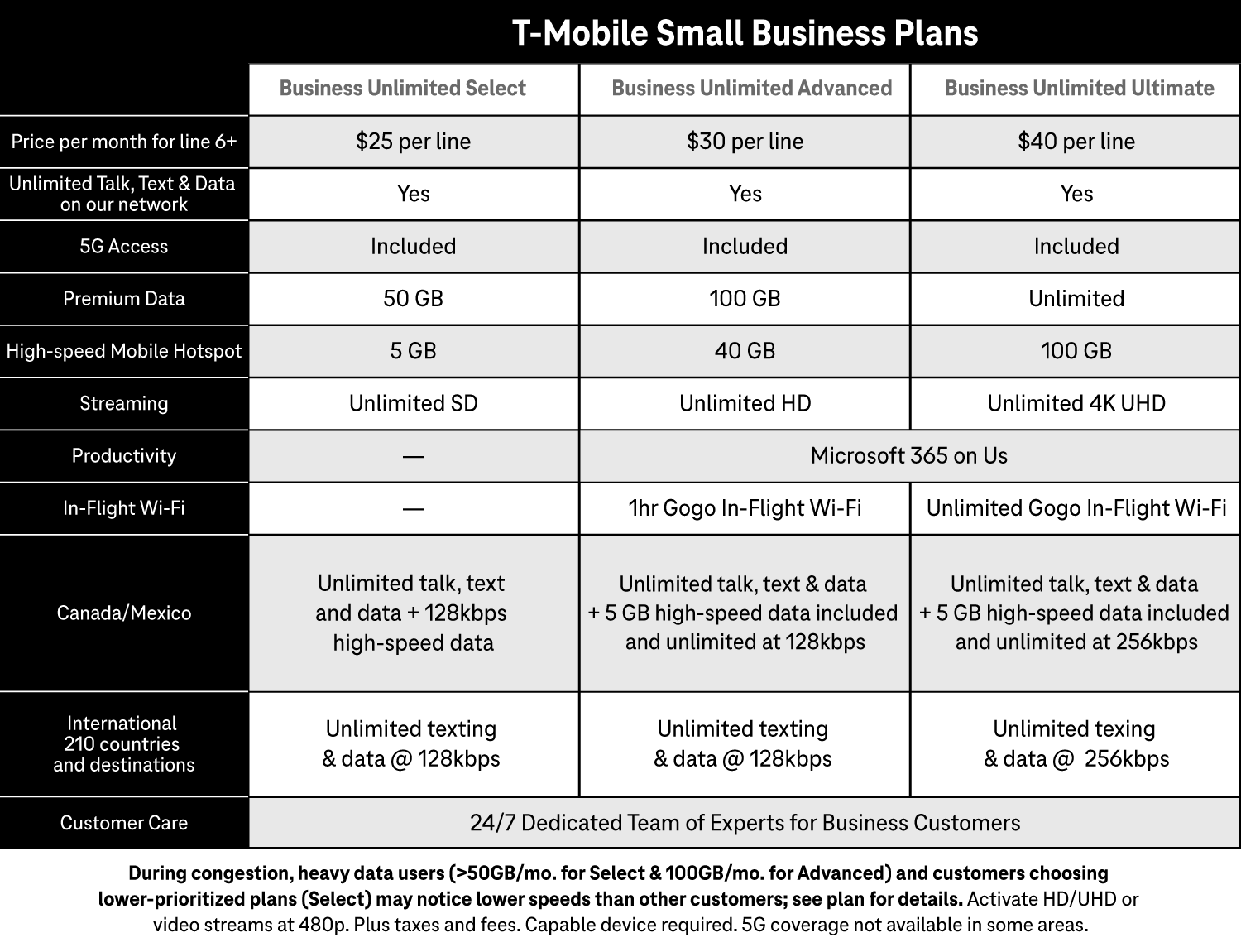 How many GB is good for a small business?