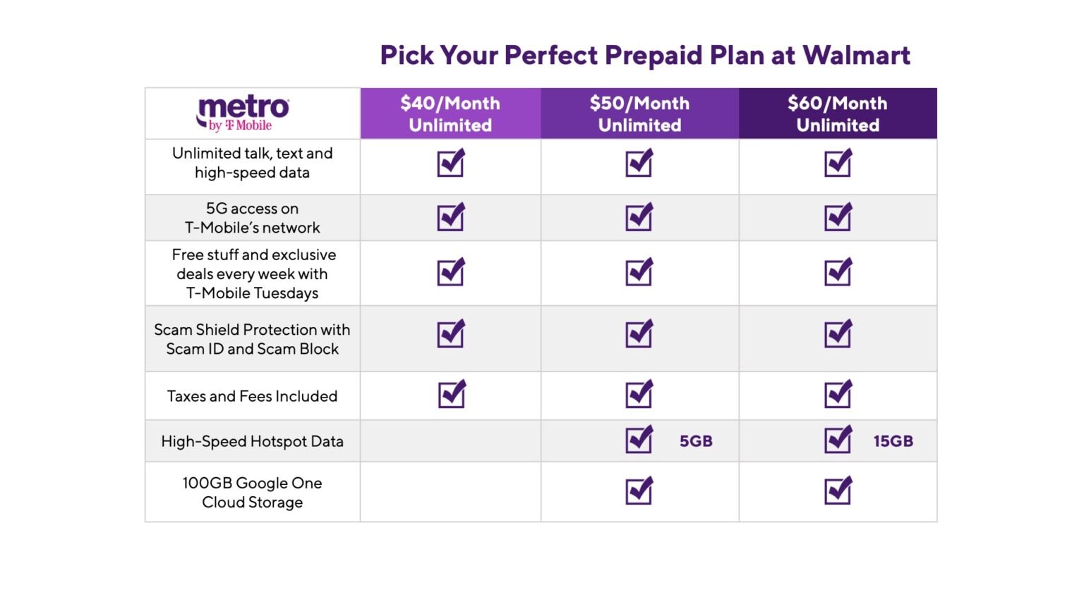 What Does Walmart Protection Plan Cover In 2022? (Full Guide)