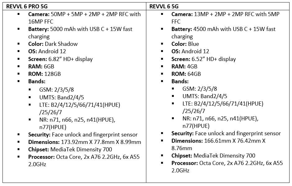T-Mobile REVVL 6x PRO 5G: Price, Features & Specs