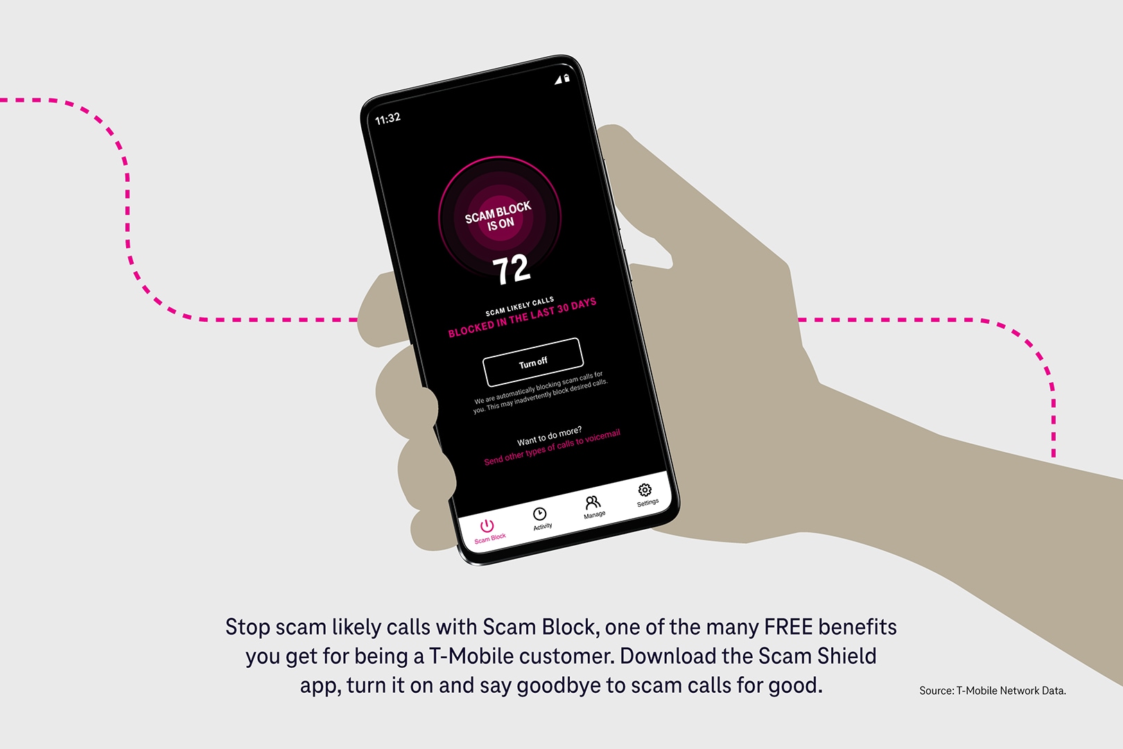 T‑Mobile Report Customers Protected from More Than 40 Billion Scam
