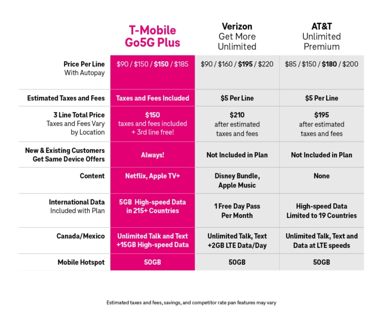 T-Mobile