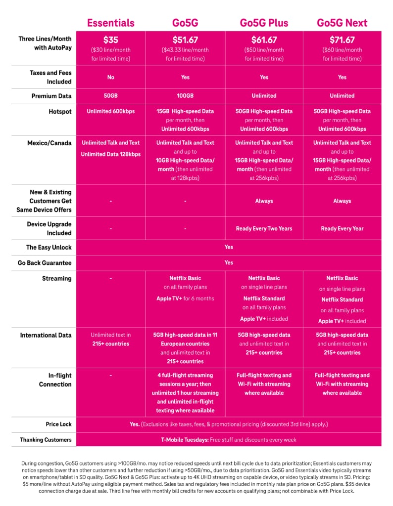 T‑Mobile Unveils Go5G Next, A New Plan with Upgrade Freedom ‑ T‑Mobile