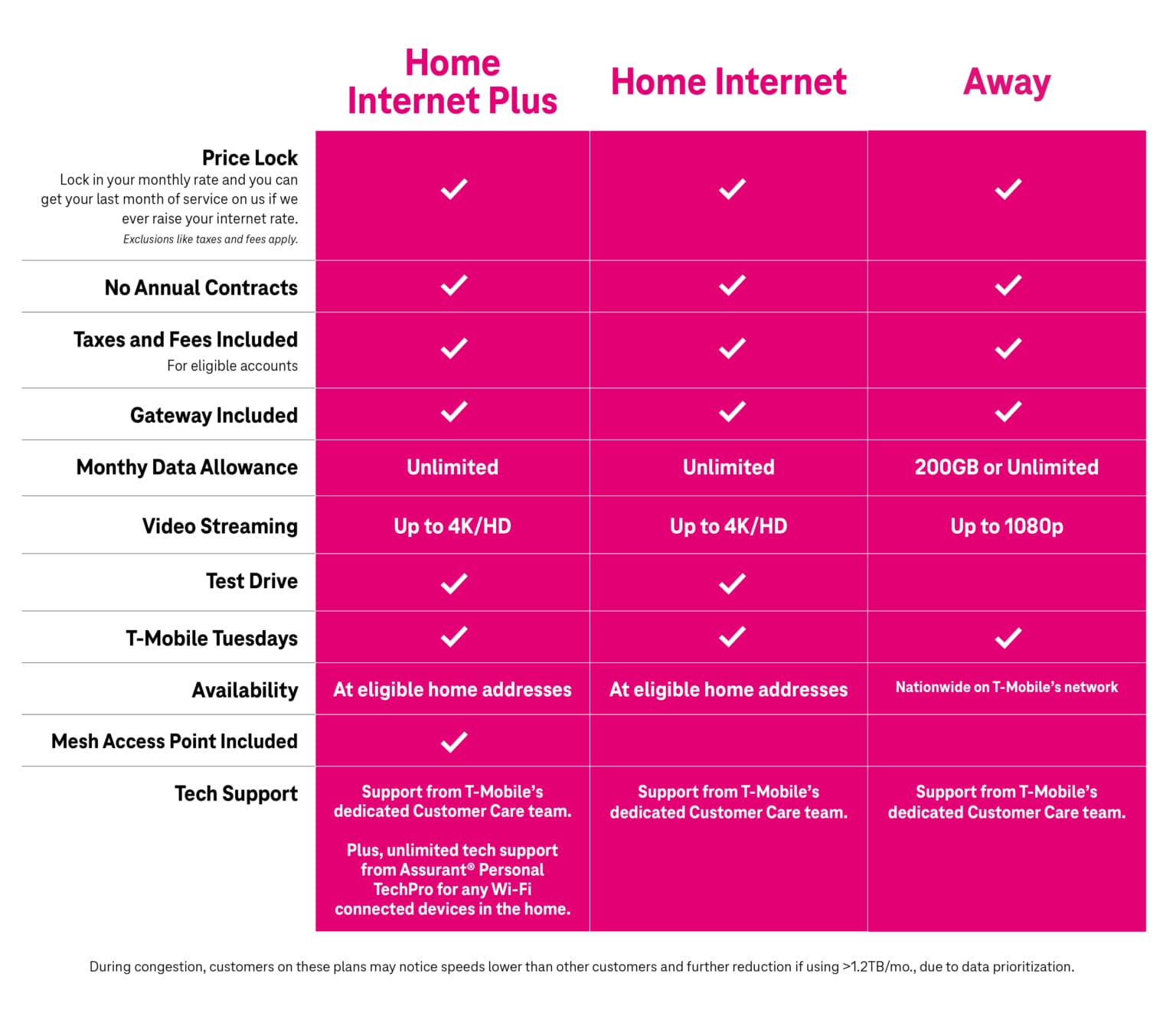 T‑Mobile Rolls Out Two New Internet Plans to Give Customers 