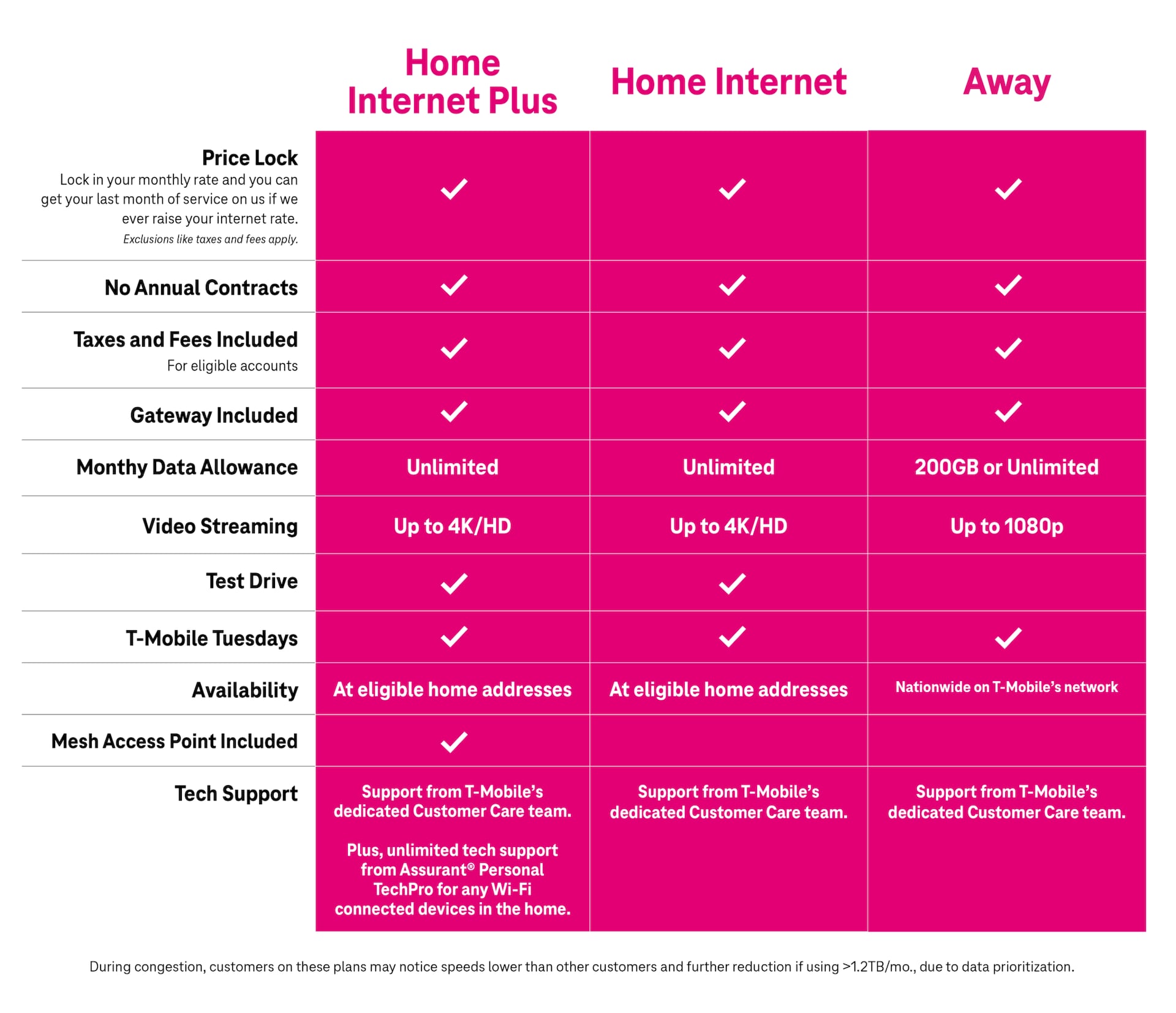T‑Mobile Rolls Out Two New Internet Plans to Give Customers 