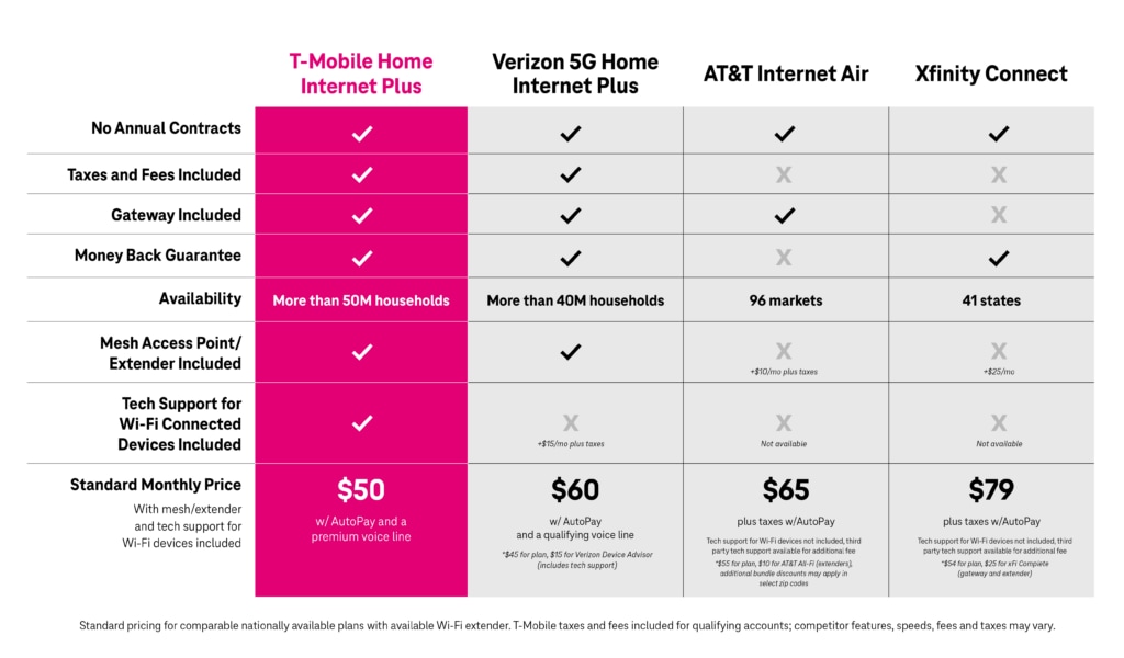 t mobile travel mobil