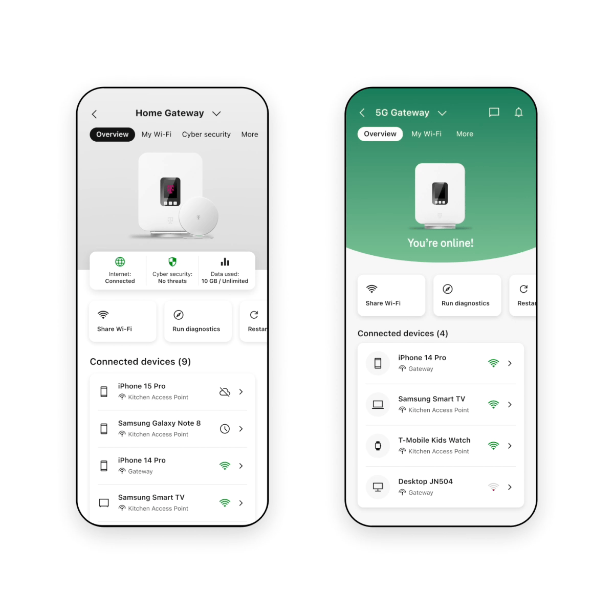 Home Internet in T-Life